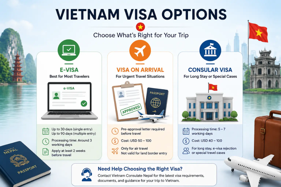 Comparing Vietnam E-visa and Vietnam visa on arrival options for international travelers