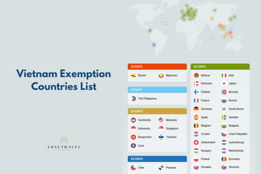 Vietnam Exemption Countries List