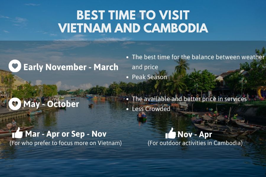 Best time to visit Vietnam and Cambodia