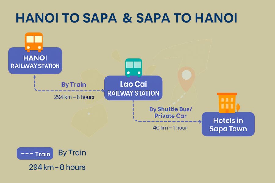 The train route from Hanoi to Sapa